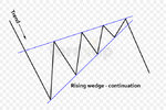 forex-trading-charts-rising-wedge.jpg