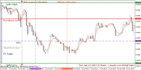 FNG&DTS - Tue, Jan 22 2013 8-30am - Canada Core Retail Sales - USDCAD.gif