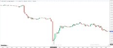 Real XAUUSD price move.png