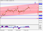 usdjpy_wave analysis_11122_#1.png