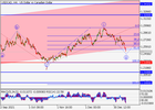 usdcad_wave analysis_1.png