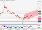 usdcad_wave analysis_2.png