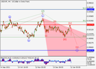 usdchf_wave analysis_1.png