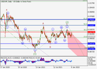 usdchf_wave analysis_2.png
