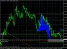 usdcadh4.png
