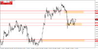 usdcadh4 18 july 2013.png