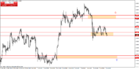 usdcadh4 19 july 2013.png
