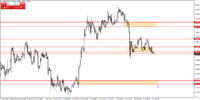 usdcadh4 22 july 2013.png
