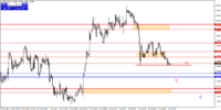usdcadh4 23 july 2013.png