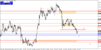 usdcadh4 24 july 2013.png