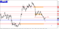 usdcadh4 25 july 2013.png