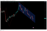USDCHF Daily.png