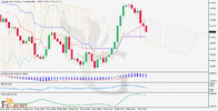 USDCAD-H4-Daily-Analysis-On-05.02.jpg