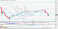 USDJPY-H4-chart-market-technical-analysis-16.05.jpg