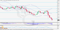 AUDNZD-H4-Daily-Technical-Analysis-for-23.05.jpg