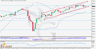 USDJPY-H4-Daily-technical-and-fundamental-analysis-for--27.05.2024.jpg