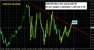EURUSD_2013_10_07monthly.png