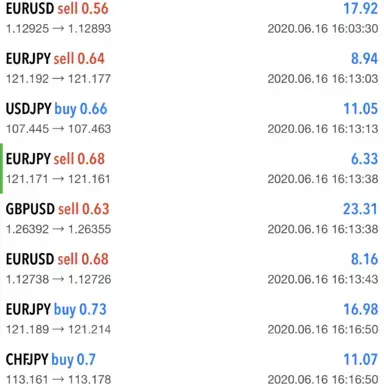 MG Pro EA Backtesting Results