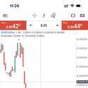 Exness MT5 Mobile trading platform. Exness MT5 Mobile trading platform.