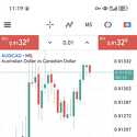 Fusion Markets MT5 Mobile Trading Platform Fusion Markets MT5 Mobile Trading Platform