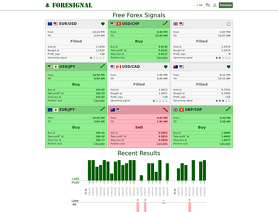 ForeSignal.com
