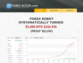 Forex-Ector.com