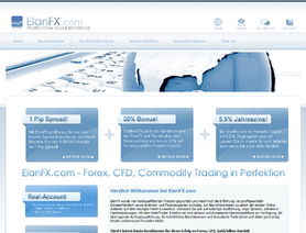 ElanFx.com