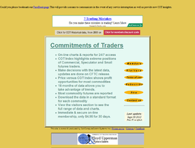 COT-Futures.com