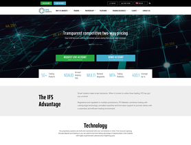 IFSMarkets.com (.cn)
