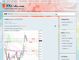 FxCake.com