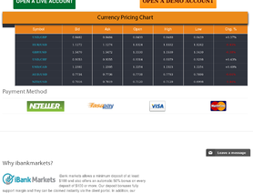 iBankMarkets.com