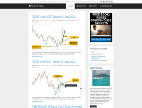 TheFXEdge.com