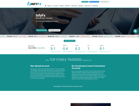 Infy FX