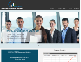 FXCurve.com