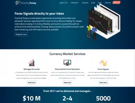 ChartingToday.com