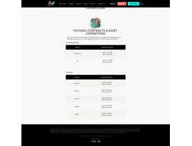 RWMarkets.com