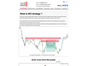 NCI Market Structure