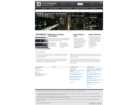 InterForex.net