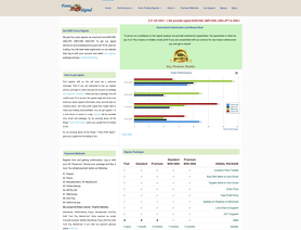 ForexProfitSignal.com