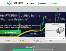 SwiftCFD.com