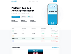 Indodax.com