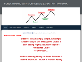 OptionLevels.com