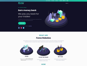 MoneyBackFX.com