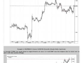StrategieForex.com