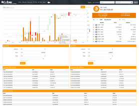 AltcoinTrader.co.za