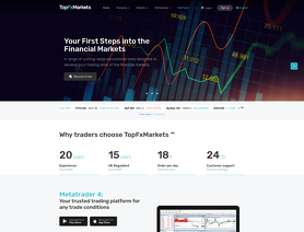 TopFXMarkets.com