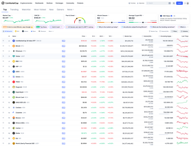 CoinMarketCap.com