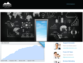 InspireTraders.com