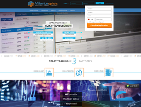 MillenniumOptions.com