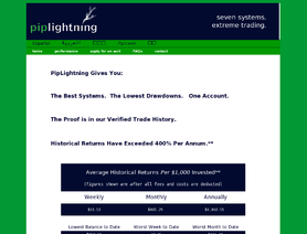PipLightning.com
